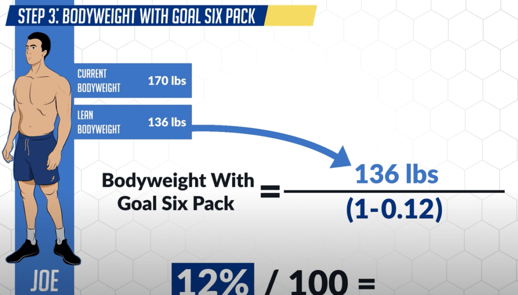 The Importance of Consistency and Adherence in Achieving Six-Pack Abs